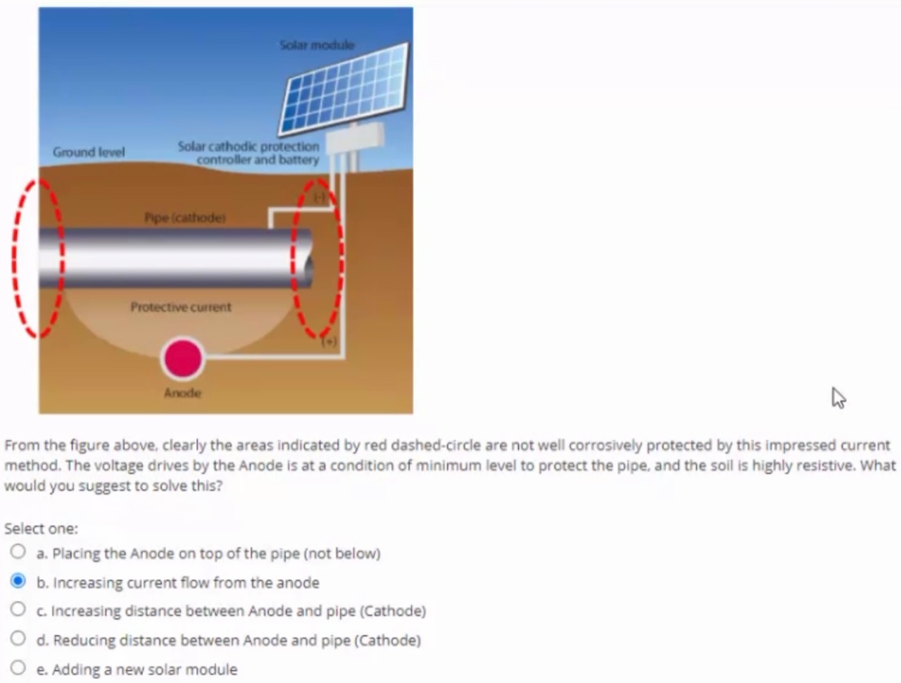 Solved Solar module Ground level Solar cathodi protection | Chegg.com