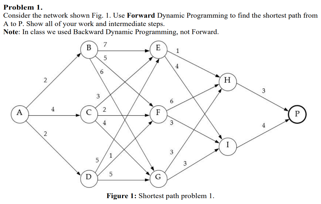 Problem 1.
Consider the network shown Fig. 1. Use Forward Dynamic Programming to find the shortest path from
A to P. Show all