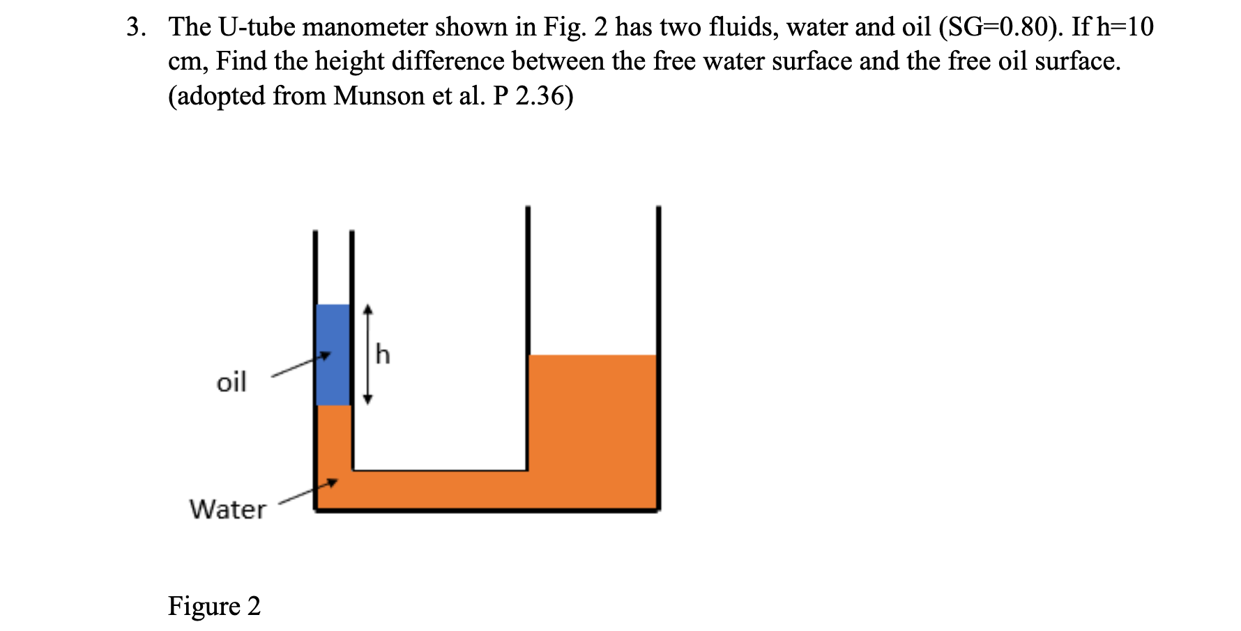 Solved 3. The Utube manometer shown in Fig. 2 has two