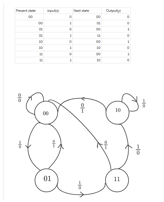 Solved using the folowing diagram design T or D flip flop | Chegg.com