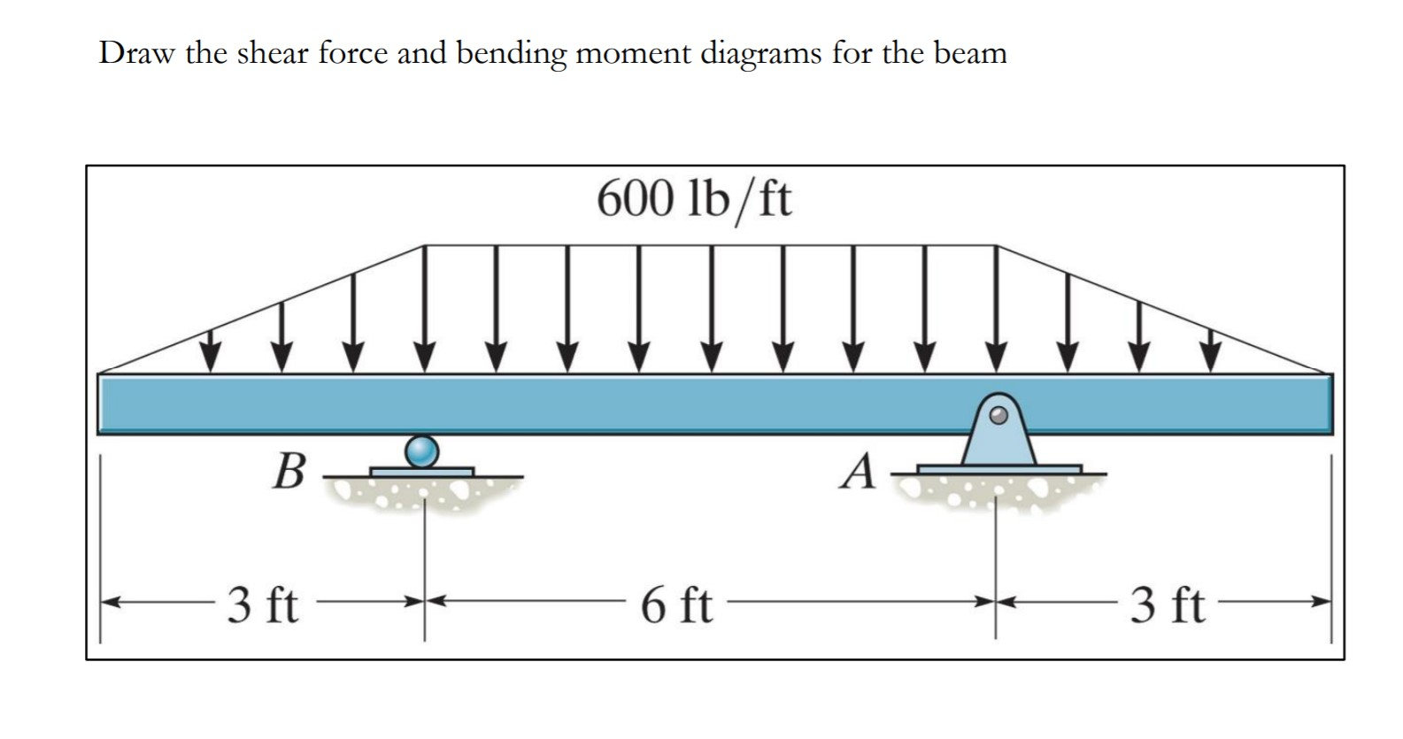 Solved Draw The Shear Force And Bending Moment Diagrams For | Chegg.com