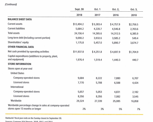 EXHIBIT 1 Financial and Operating Summary for | Chegg.com