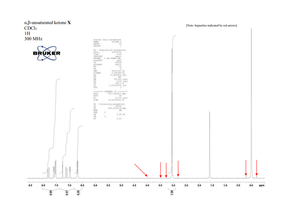 Solved The proton NMR spectrum of the recrystallized | Chegg.com