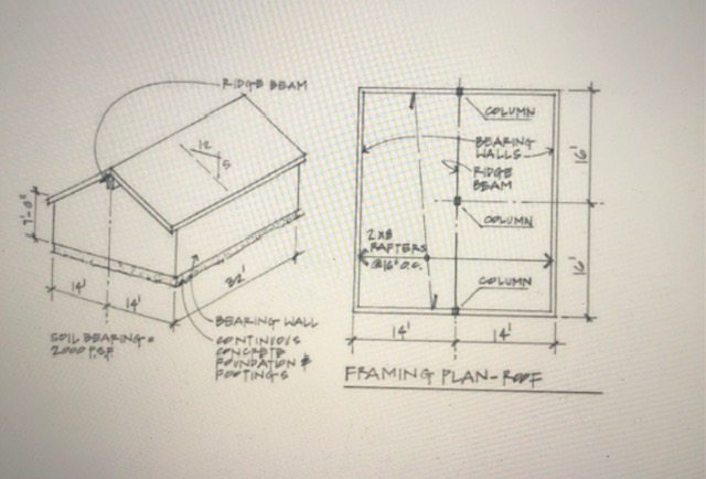 Solved A simple light-framed wood building is subjected to | Chegg.com