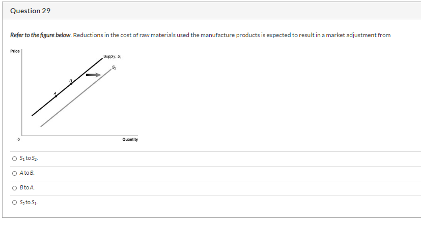 Solved Question 29 Refer to the figure below. Reductions in | Chegg.com