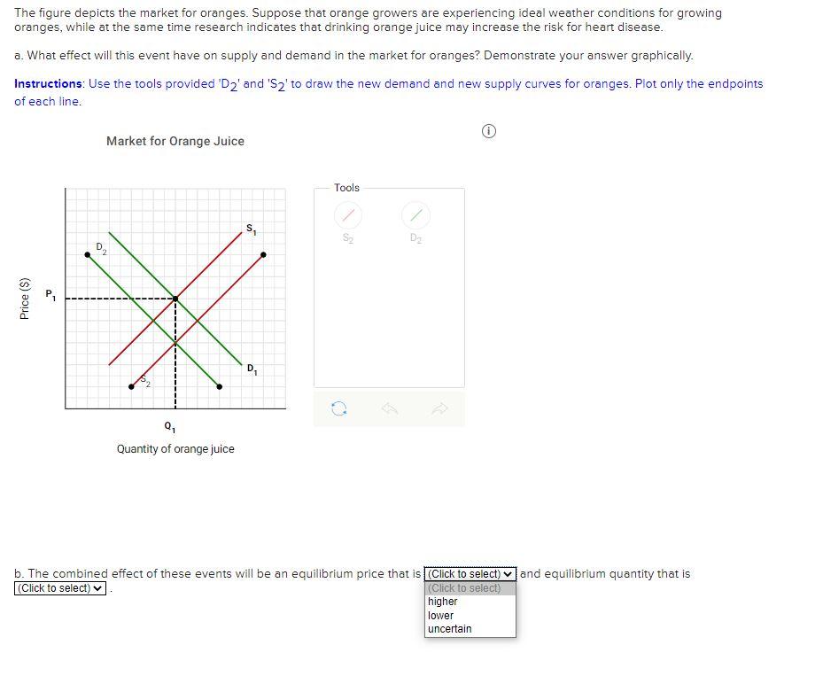 Solved The Figure Depicts The Market For Oranges Suppose