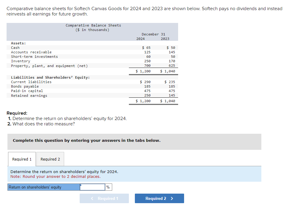Solved Comparative balance sheets for Softech Canvas Goods