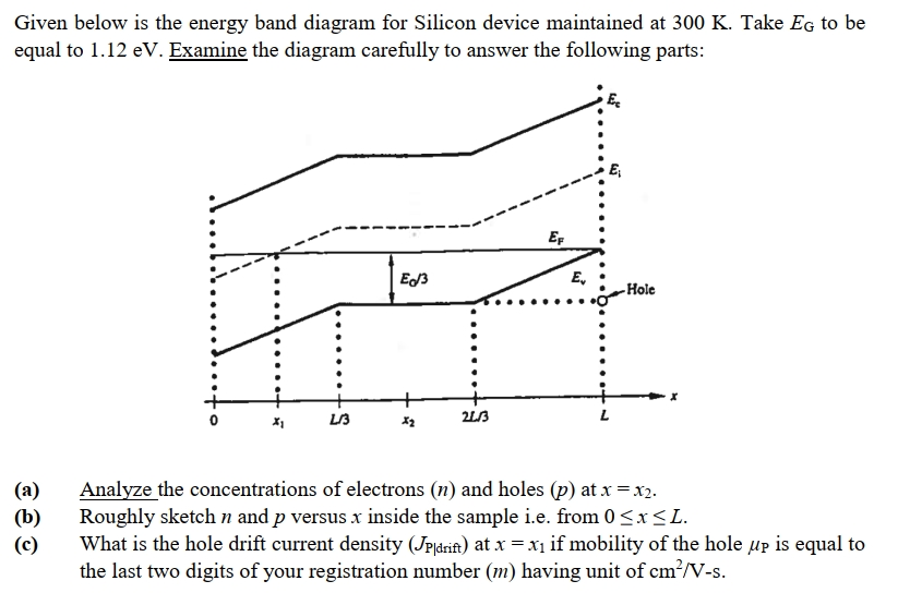 Solved Given below is the energy band diagram for Silicon | Chegg.com