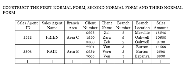 Solved CONSTRUCT THE FIRST NORMAL FORM, SECOND NORMAL FORM | Chegg.com