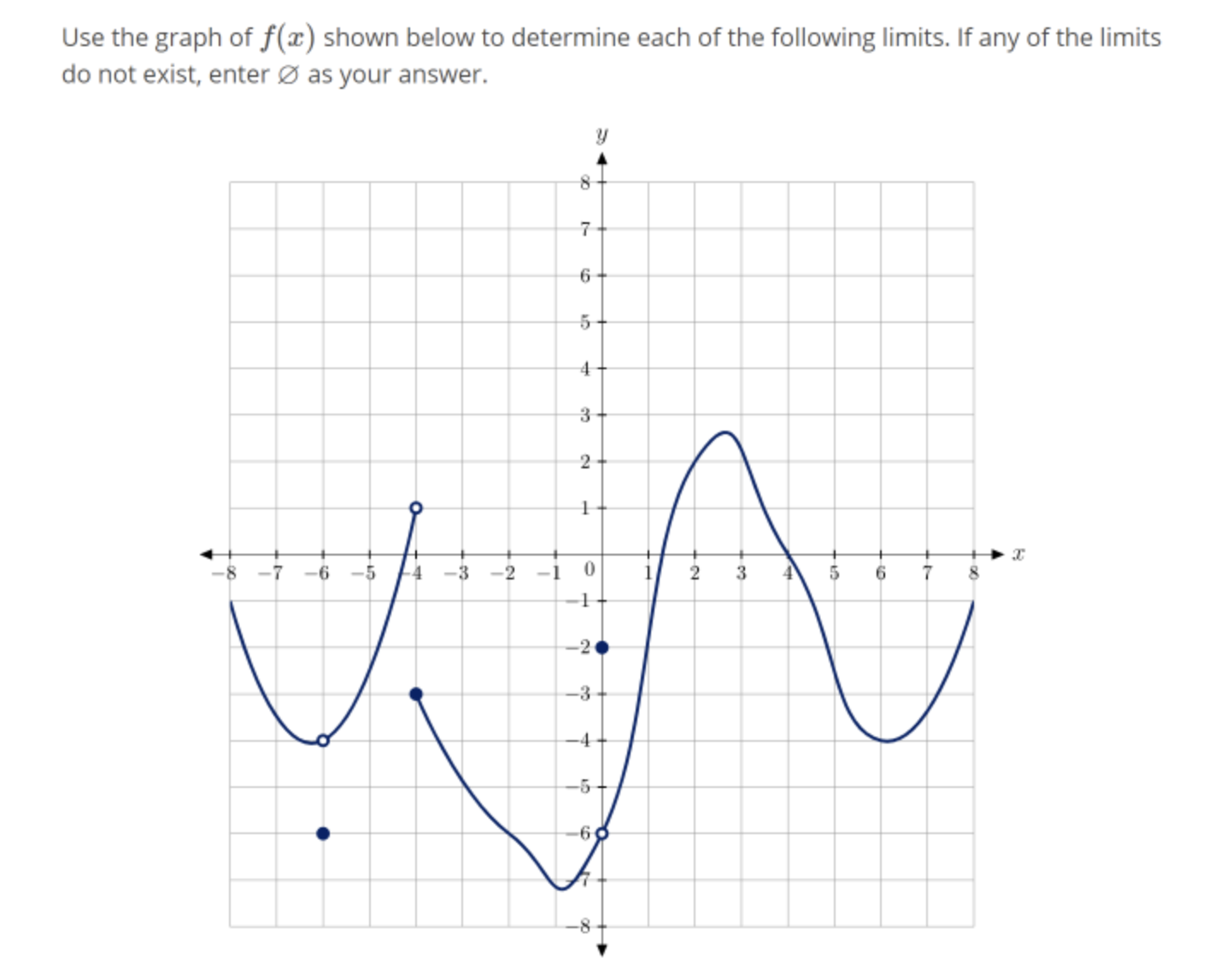 Solved I think the limits are -6, -4, 0. I have to solve for | Chegg.com