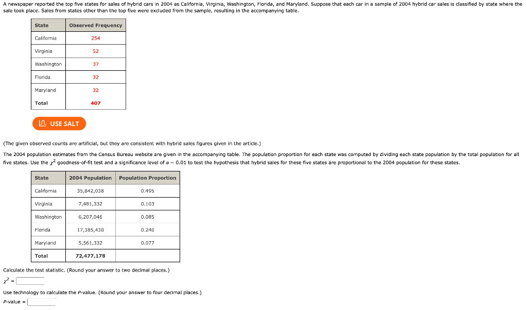 Solved A newspaper reported the top five states for sales of