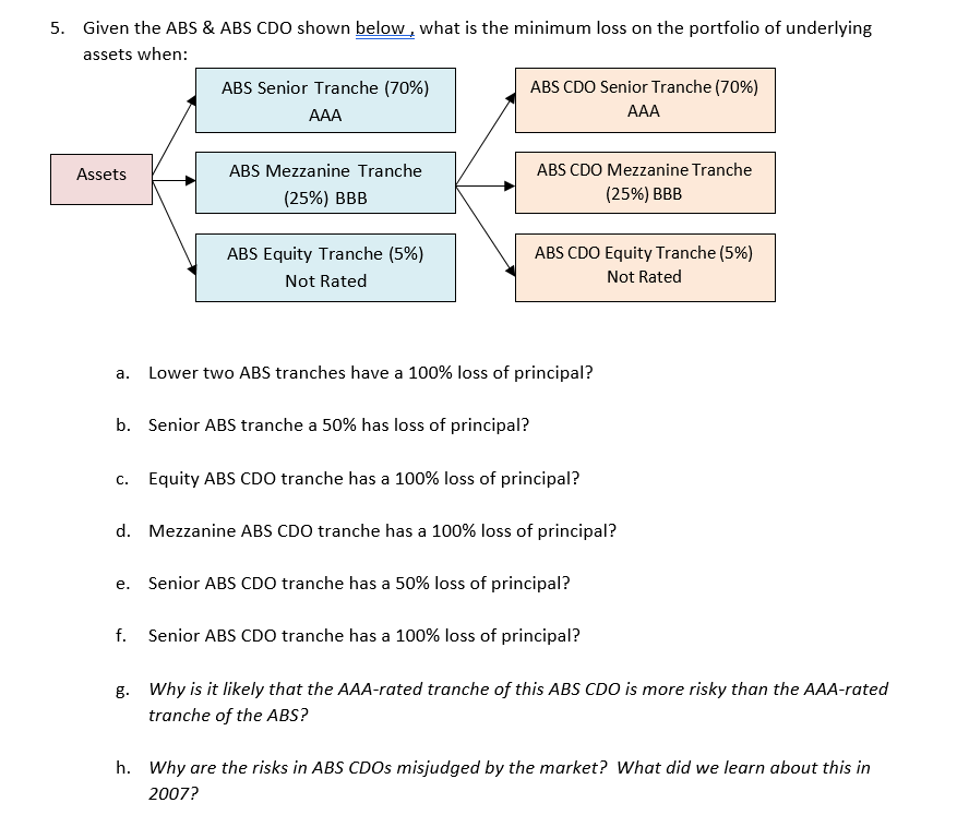 5. Given the ABS & ABS CDO shown below, what is the