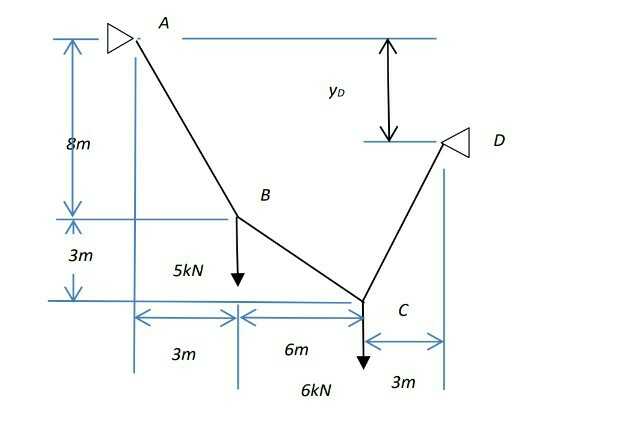 Solved Problem. Determine the tension in each segment of the | Chegg.com