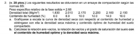 2. (v. 20 ptos.) Los siguientes resultados se obtuvieron en un ensaye de compactacion según las normas BS Peso especifico rel