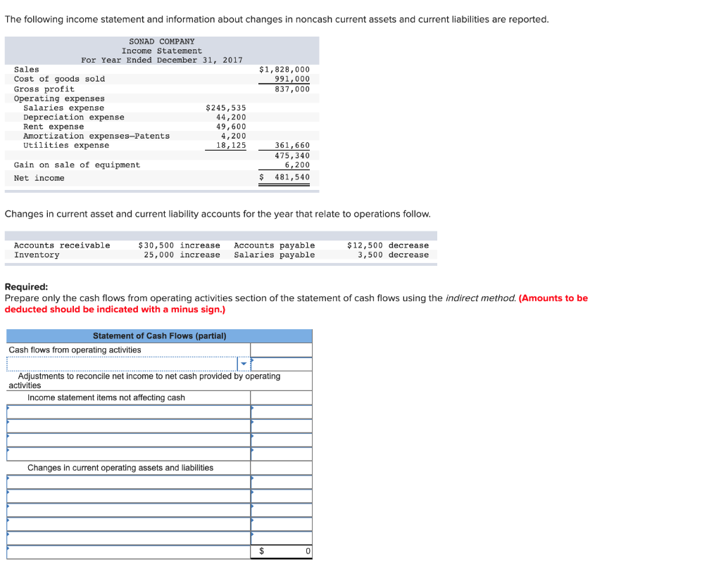 Solved The Following Income Statement And Information About 