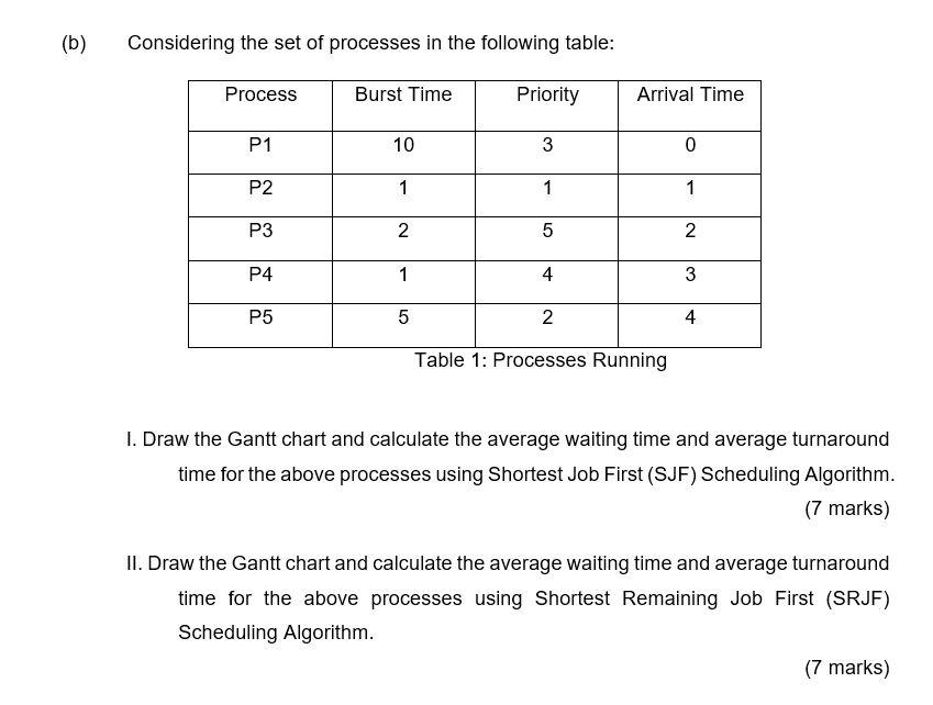 Solved (b) Considering the set of processes in the following | Chegg.com