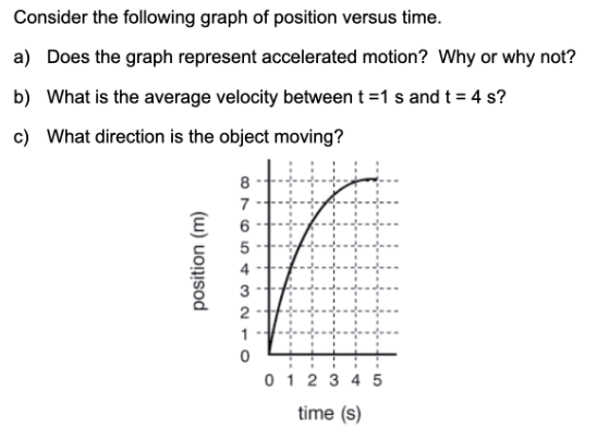 Solved Consider the following graph of position versus time. | Chegg.com