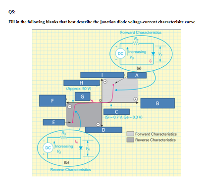 Solved Q1: Which of the following PN junctions in the | Chegg.com