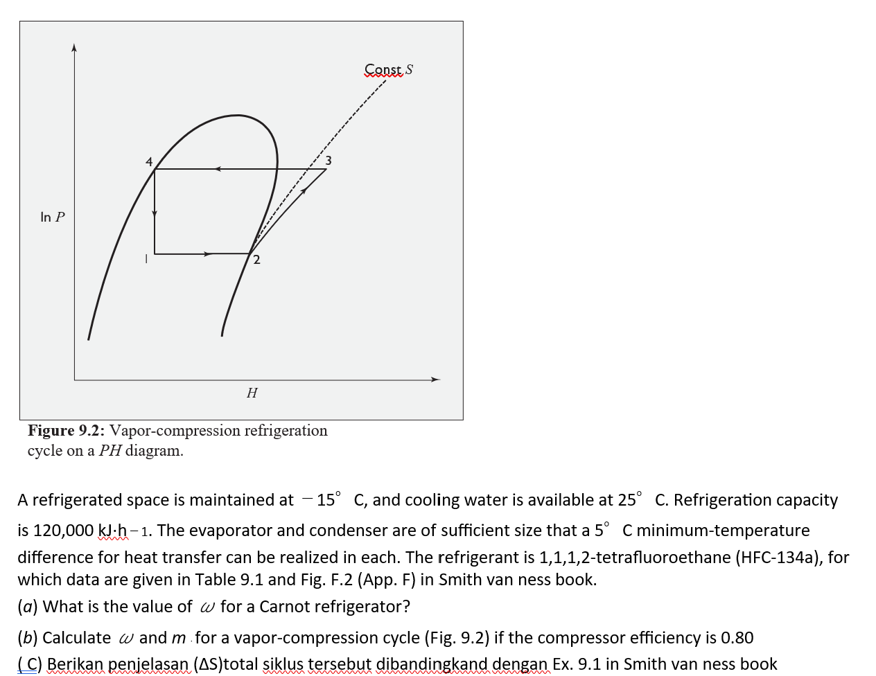 Solved Figure 9.2: Vapor-compression refrigeration cycle on | Chegg.com