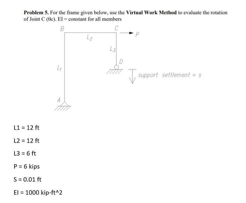 Solved Problem 5. For the frame given below, use the Virtual | Chegg.com