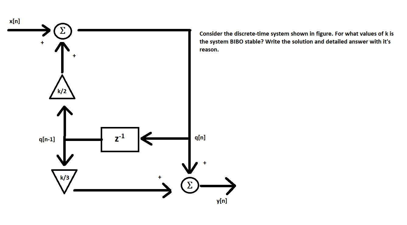 Solved X N S Consider The Discrete Time System Shown In Chegg Com