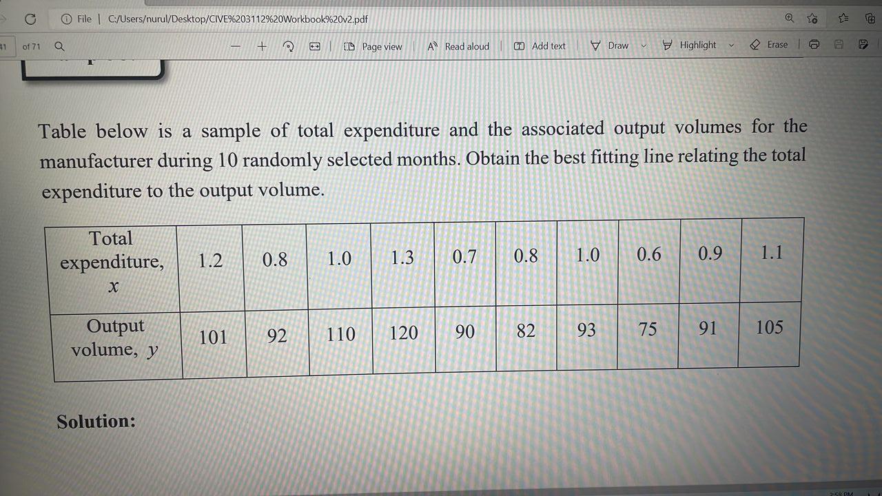 Solved Table below is a sample of total expenditure and the | Chegg.com
