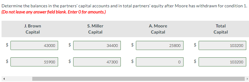 Solved Determine the balances in the partners' capital | Chegg.com