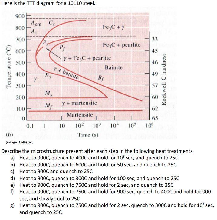 TTT 30アル　30% Solved Here is the TTT diagram for a 10110 steel. Pf | Chegg.com