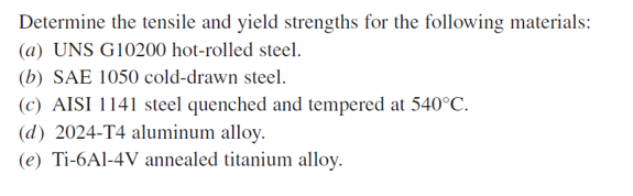 Determine the tensile and yield strengths for the following materials:
(a) UNS G10200 hot-rolled steel.
(b) SAE 1050 cold-dra