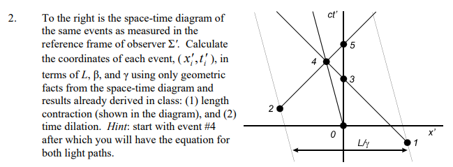 Solved 2. ct' To the right is the space-time diagram of the | Chegg.com