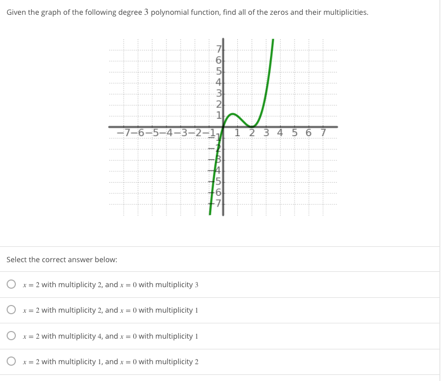 Solved Given The Graph Of The Following Degree 3 4237