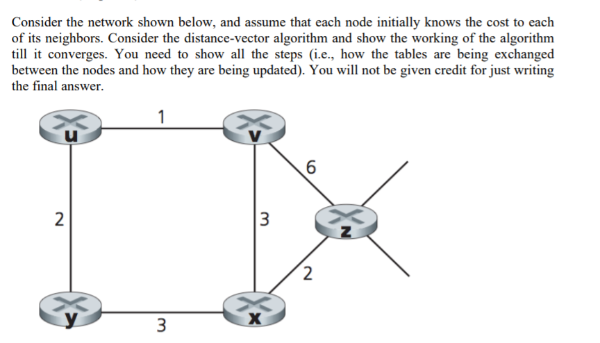 Solved Consider The Network Shown Below, And Assume That | Chegg.com