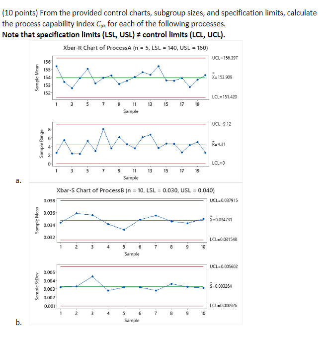 Solved (10 points) From the provided control charts, | Chegg.com