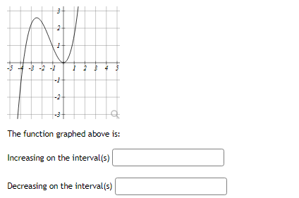 Solved The function graphed above is: Increasing on the | Chegg.com