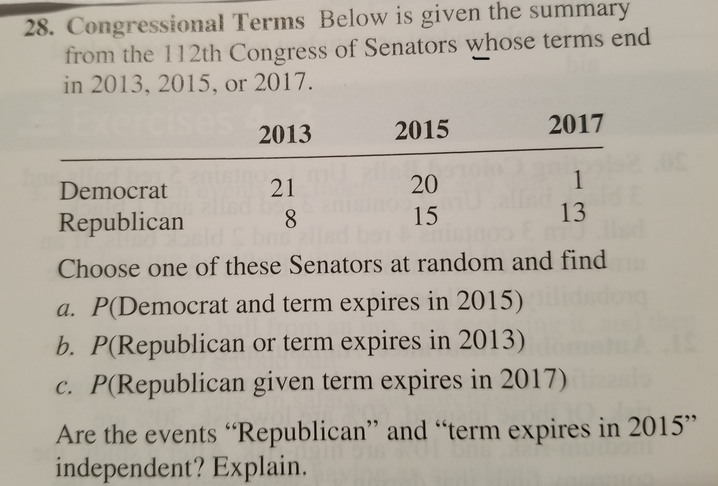 Solved 28. Congressional Terms Below Is Given The Summary | Chegg.com