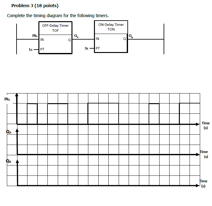 Solved Problem 3 (18 ﻿points)Comnlato the timina dianram | Chegg.com