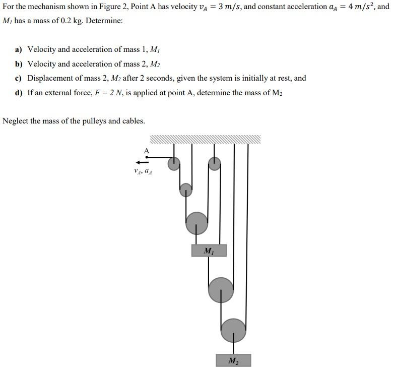 Solved For the mechanism shown in Figure 2, Point A has | Chegg.com