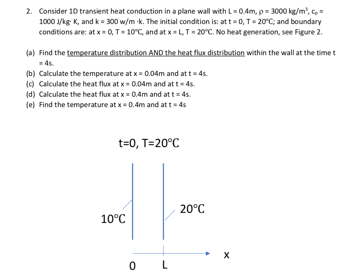 Solved 2 Consider 1d Transient Heat Conduction In A Plan Chegg Com