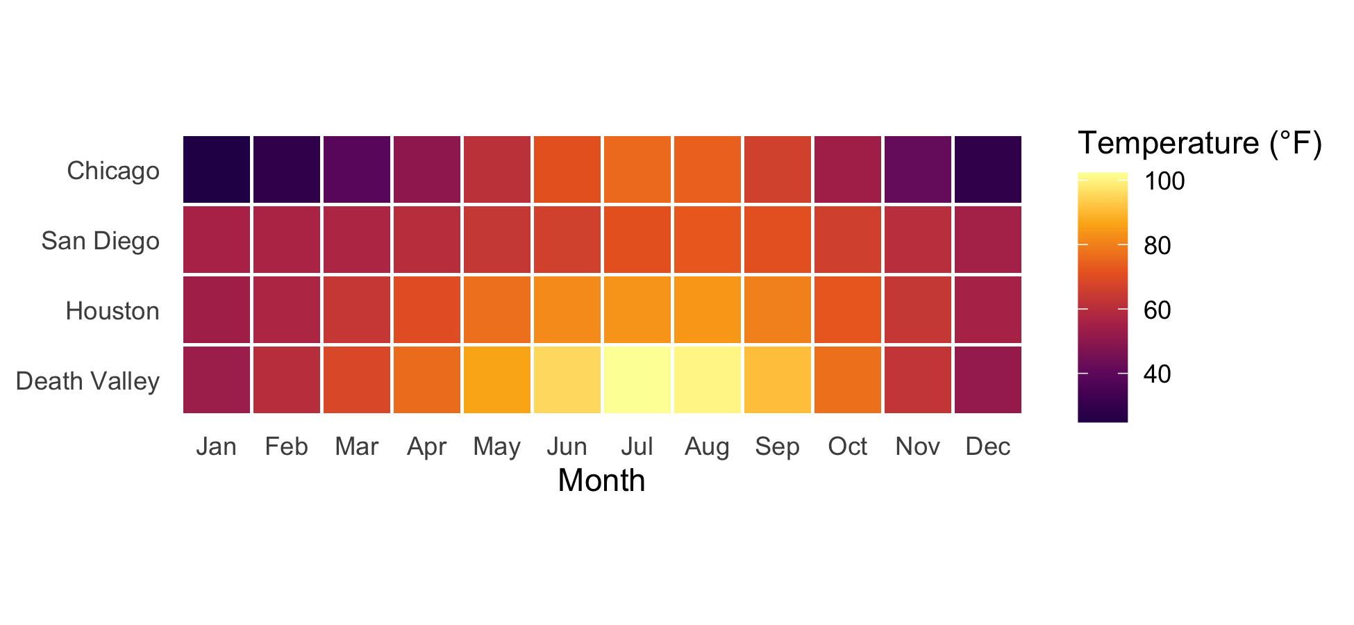 Task 2 - visualizing temperature normals with a | Chegg.com