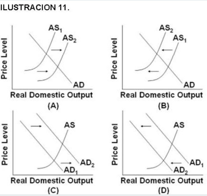 Solved Refer to Illustration 11. Which of the graphs shows | Chegg.com