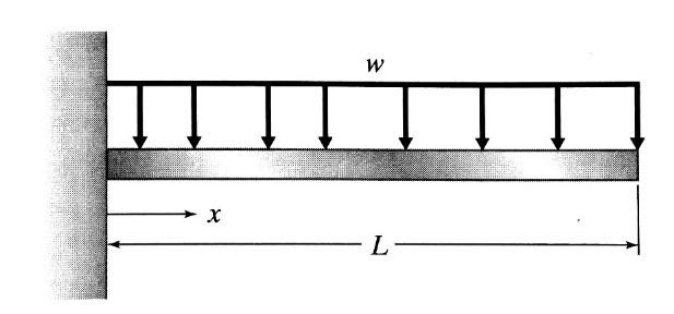 Solved Fig. 3 shows a representation of a cantilevered | Chegg.com