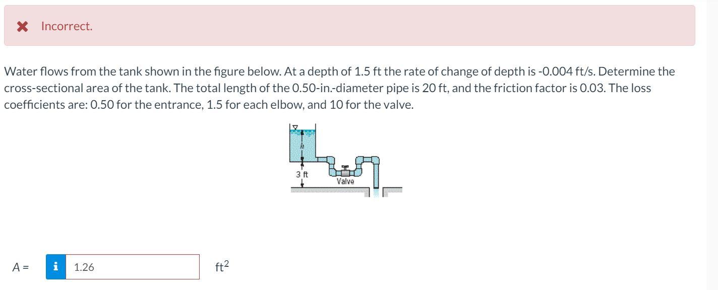 Solved Incorrect. Water flows from the tank shown in the | Chegg.com