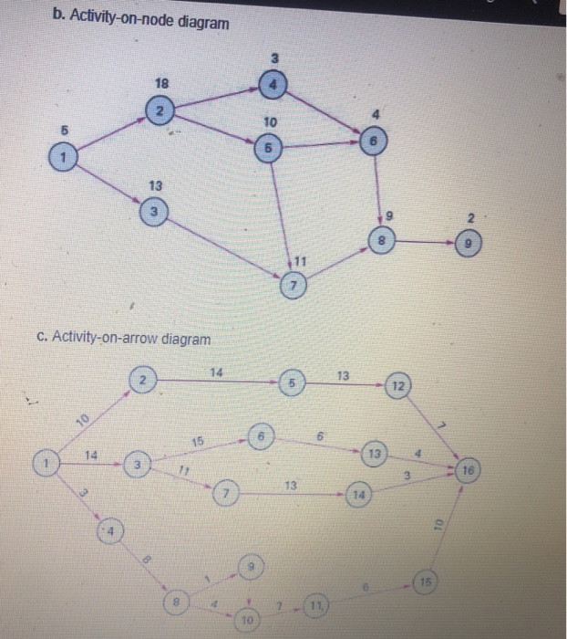 Solved Question 1: For each of the following network | Chegg.com