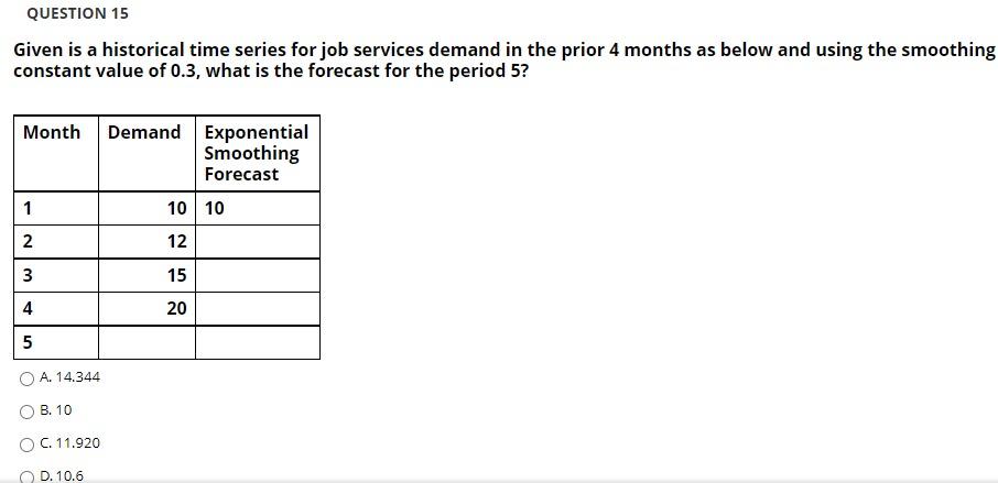 Solved QUESTION 14 A forecasting model was used to predict | Chegg.com