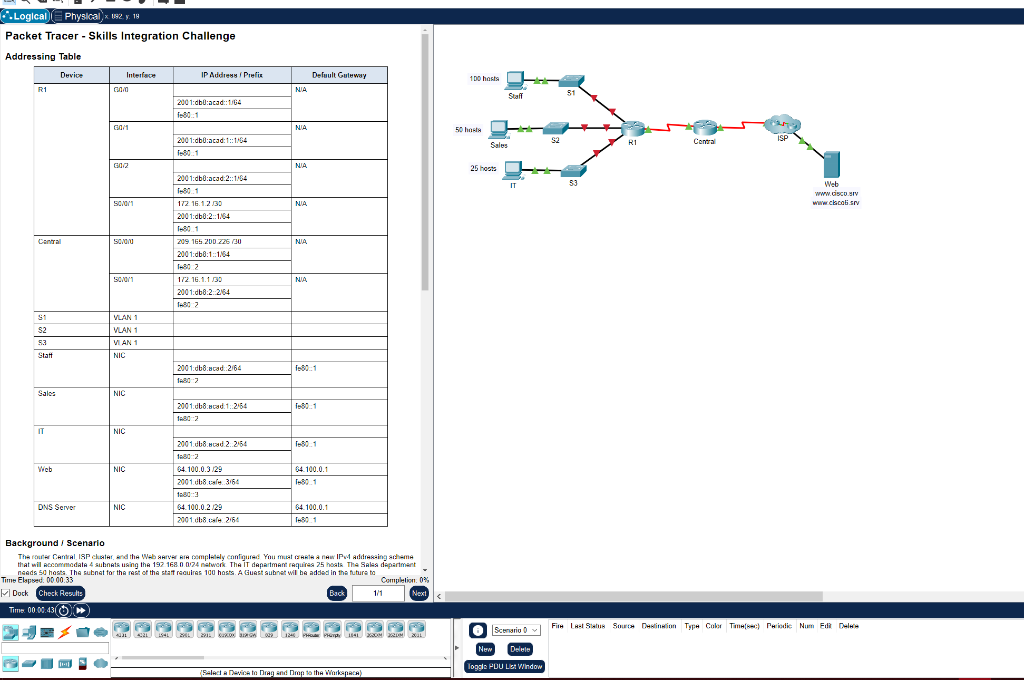 Packet Tracer - Skills Integration Challenge
Addreceinn Tahle
Background \( / \) Scenario that wil acocemmedate 4 subnets ugi