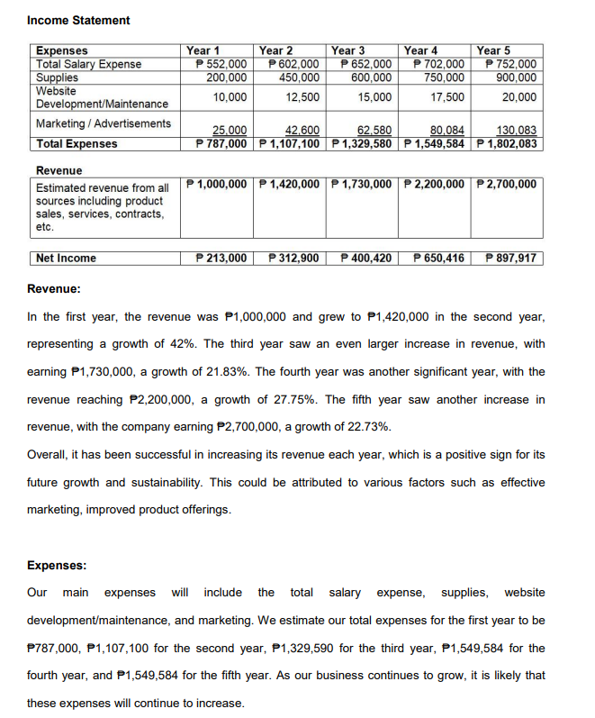 Solved here it is, i just need the overall balance sheet | Chegg.com