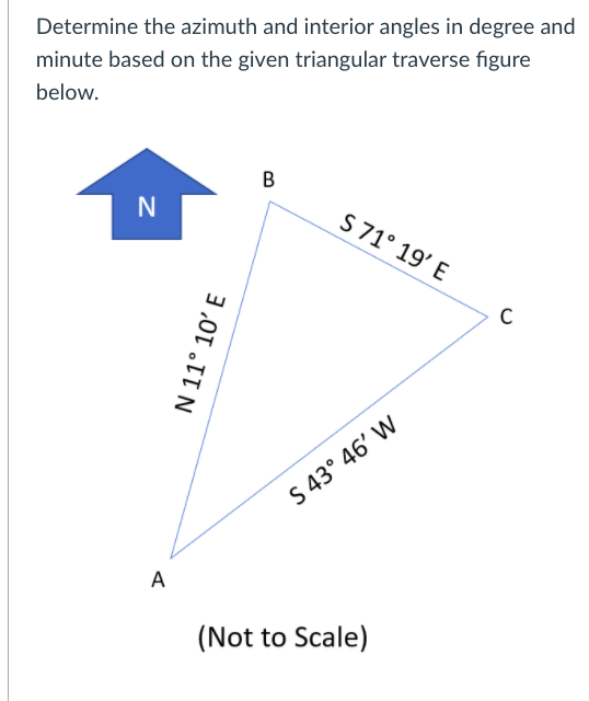 Solved Determine the azimuth and interior angles in degree | Chegg.com