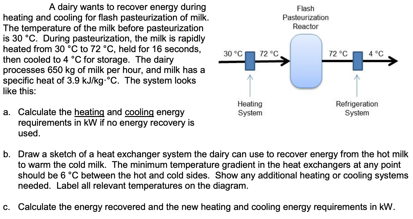 Flash Pasteurization Reactor A dairy wants to recover | Chegg.com