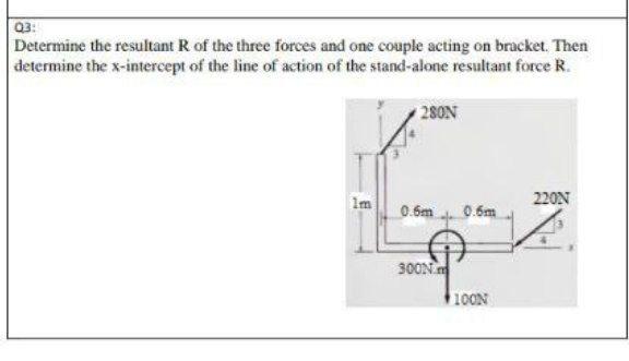 Solved 03: Determine the resultant R of the three forces and | Chegg.com