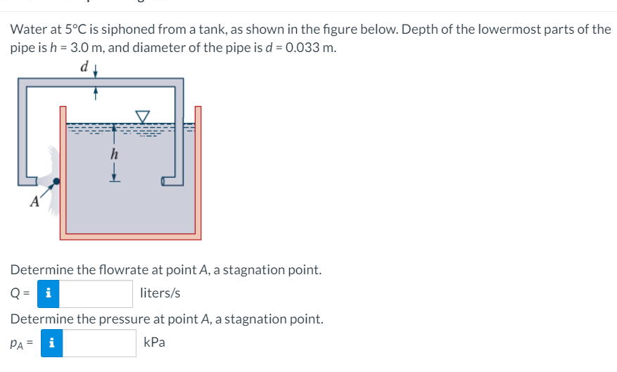 solved-water-at-5-c-is-siphoned-from-a-tank-as-shown-in-the-chegg